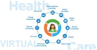 Virtual Doctor Online Virtual Doctor Online